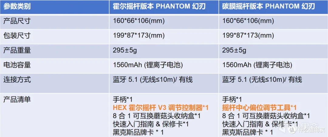 一千多的精英手柄到底有啥不一样？黑克斯PHANTOM幻刃