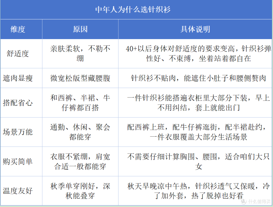 40+想松弛又显瘦,就穿西裤+针织衫