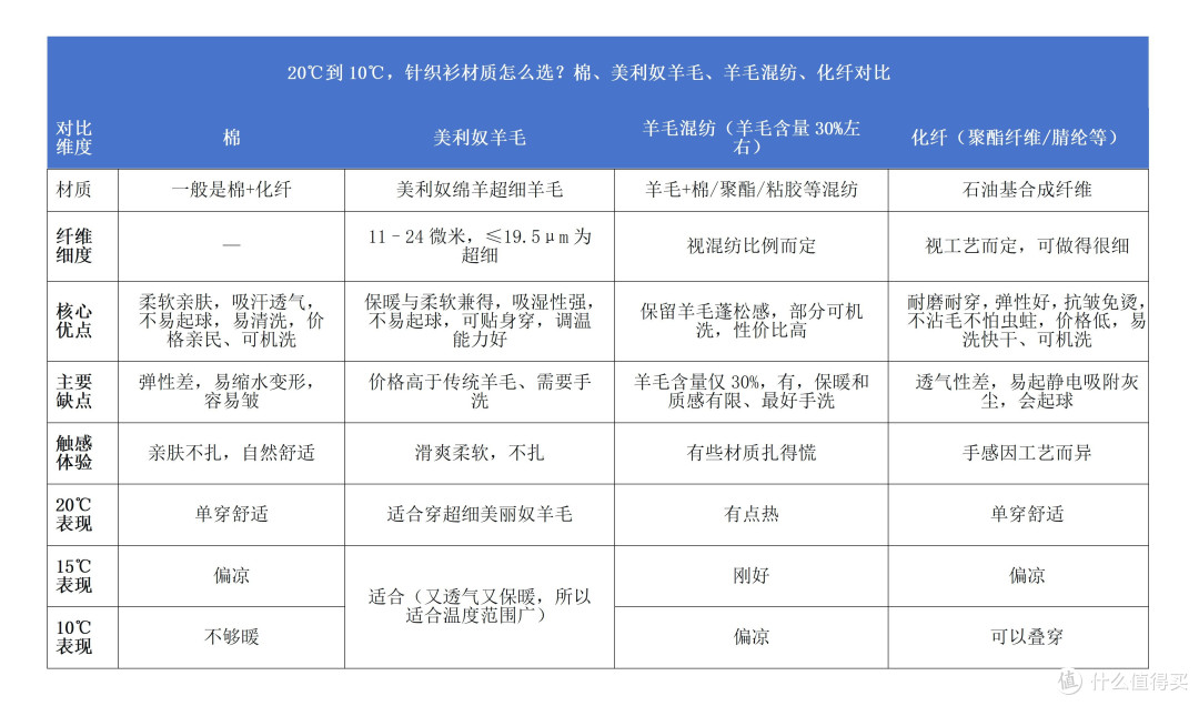 40+想松弛又显瘦,就穿西裤+针织衫