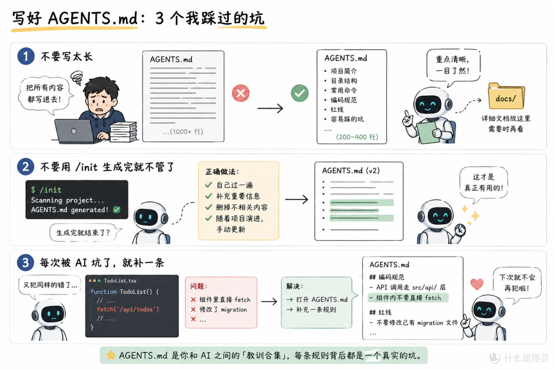 03｜AGENTS.md：给 AI 的项目说明书