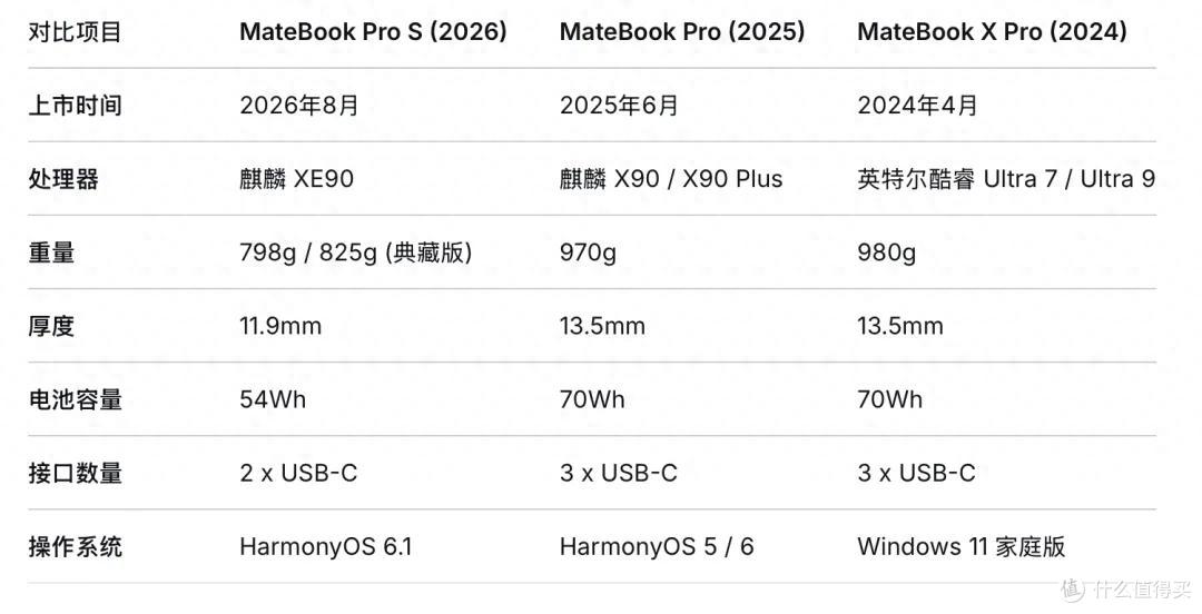 榫卯架构 + 灵盾防窥，华为 MateBook Pro S 评测