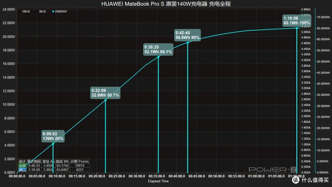 榫卯架构 + 灵盾防窥，华为 MateBook Pro S 评测