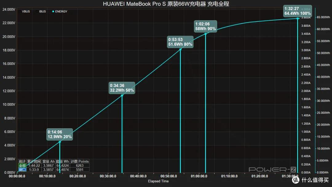 榫卯架构 + 灵盾防窥，华为 MateBook Pro S 评测