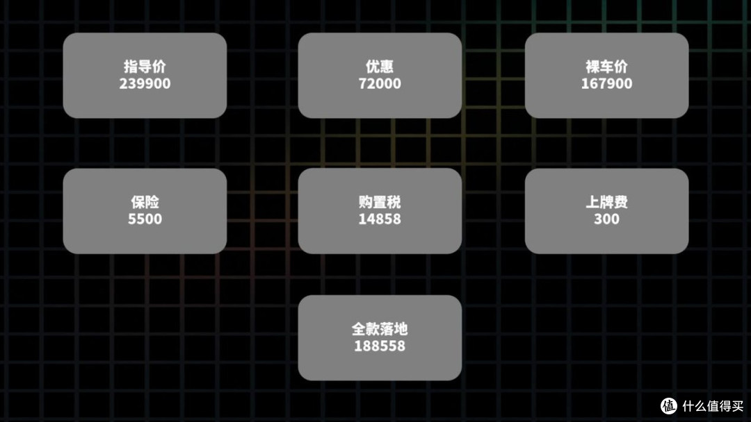 2026款别克君越,全款落地多少钱?哪个版本值得入手?