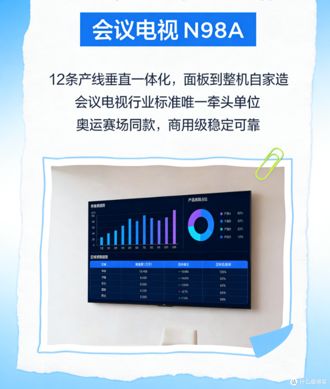 一块98吋会议大屏背后,藏着你没见过的中国制造