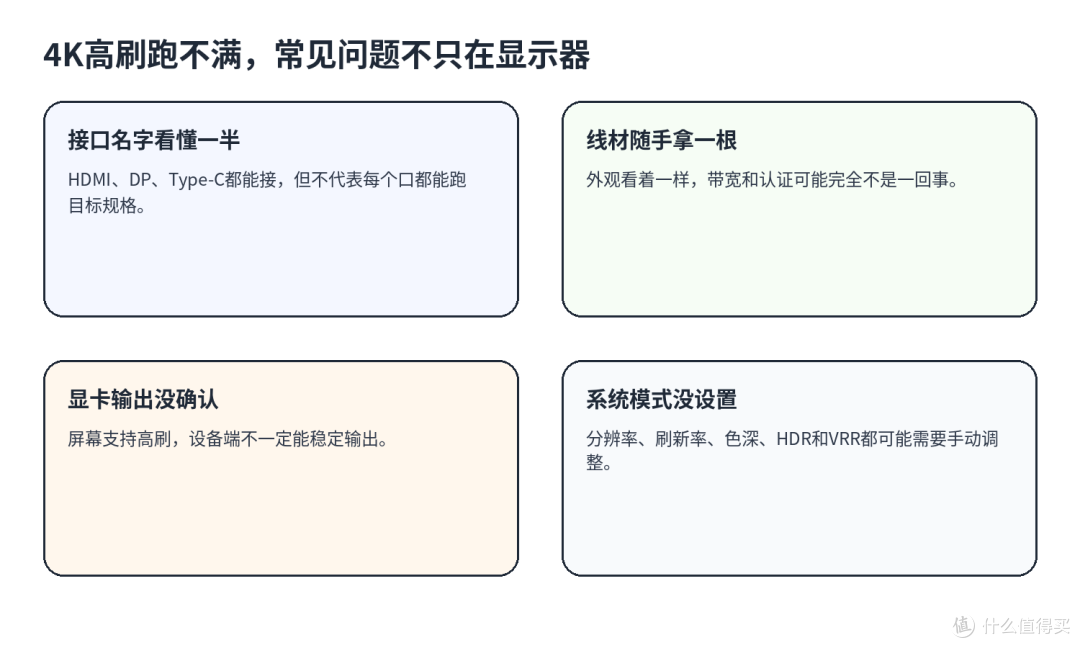 4K高刷显示器跑不满,问题可能出在接口链路