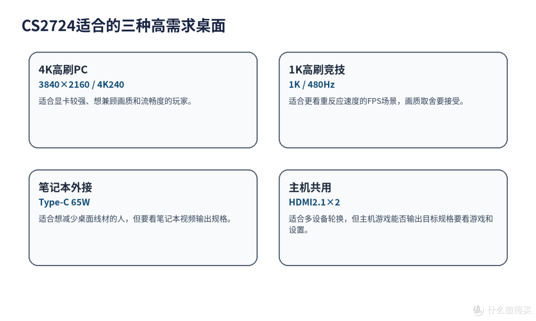 4K高刷显示器跑不满,问题可能出在接口链路