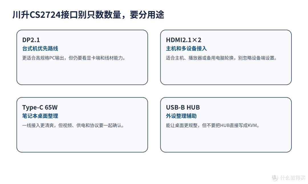 4K高刷显示器跑不满,问题可能出在接口链路