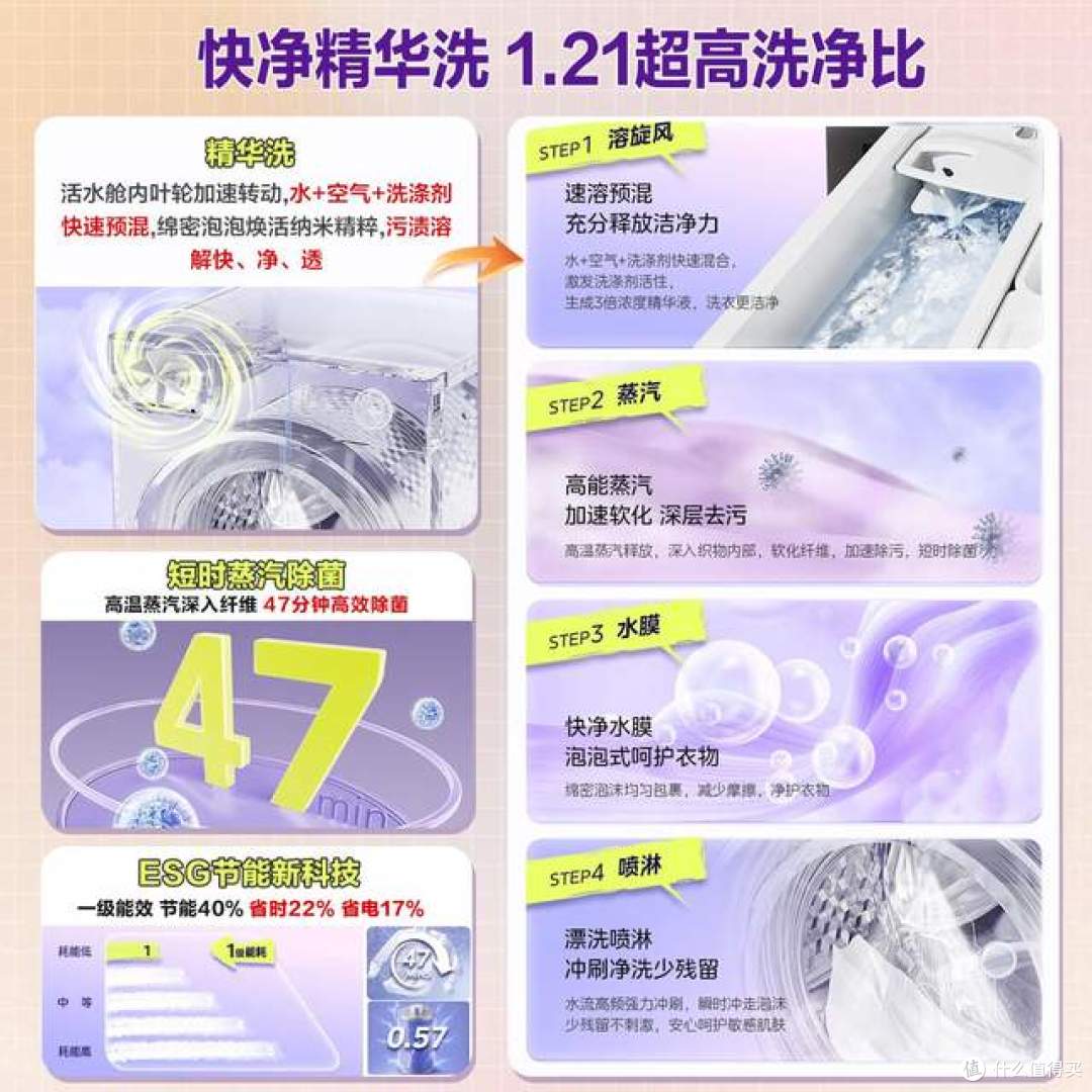 洗衣机怎么选?家电师傅建议:买太贵纯属浪费钱,满足这3个条件就行