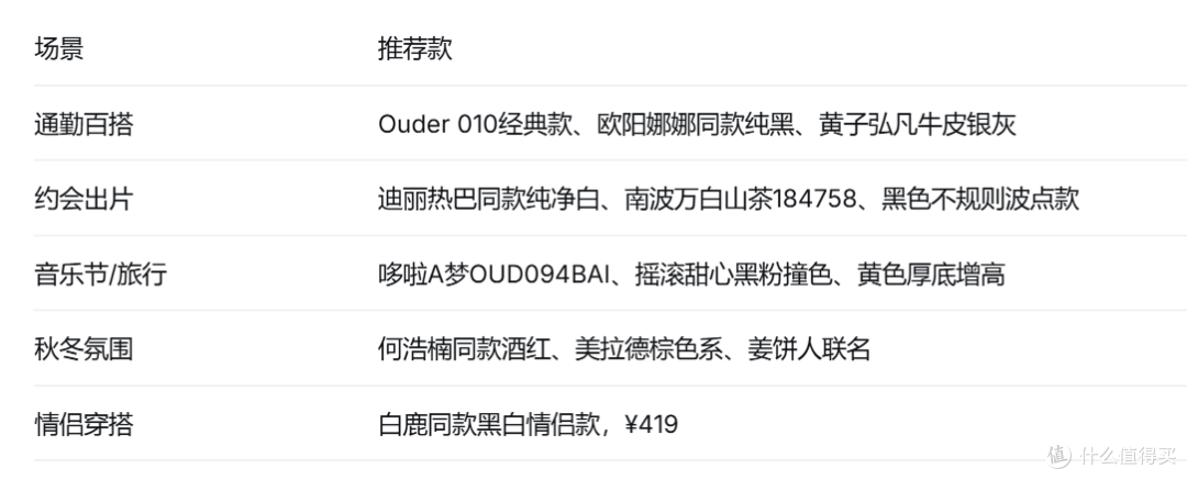 ¥419到¥529：厚底增高大头鞋推荐清单，甜酷增高帆布鞋怎么挑