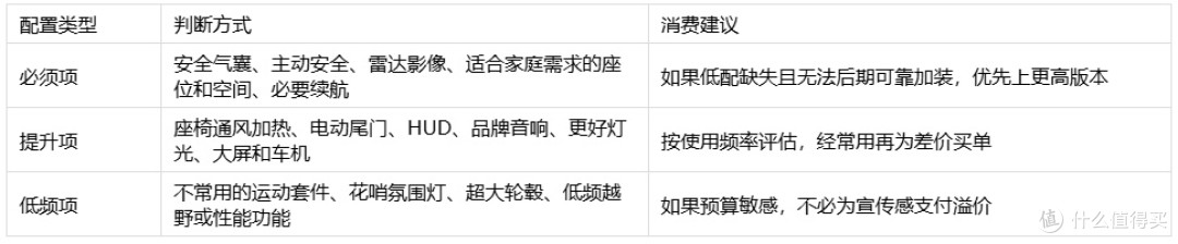 买车前怎么把配置查全?懂车帝参数配置核对清单