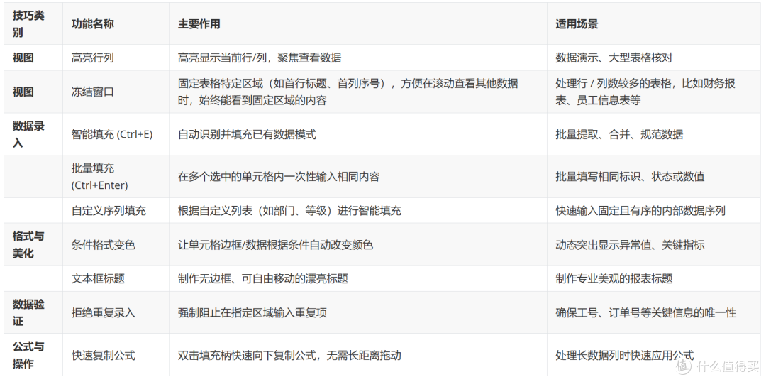还在手动算表？盘点WPS超好用的神级函数指令，学会准点下班