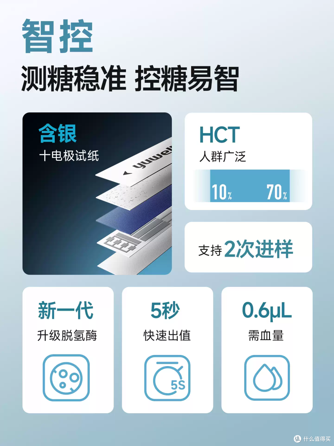 给爸妈买得放心！这台血糖仪准到像在医院