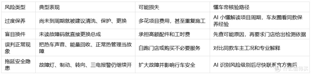 用车疑问怎么问才不被带偏?懂车帝专业解答路径和避坑清单