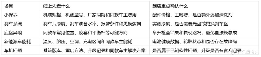 用车疑问怎么问才不被带偏?懂车帝专业解答路径和避坑清单