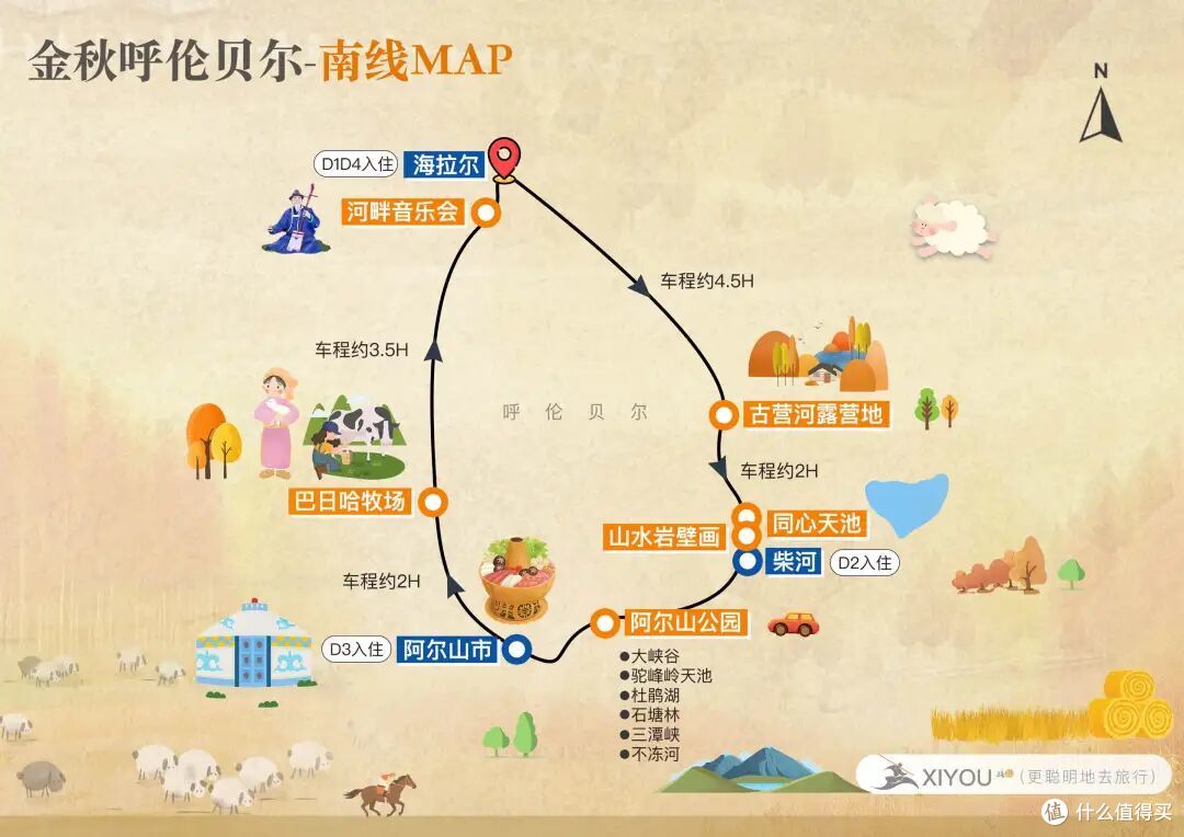 洋洋洒洒9000字,秋天的N种玩法,全在这一篇了!