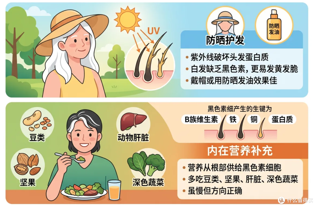 白头发不是变白的是长出来的!它产生是你的身体在保护你?