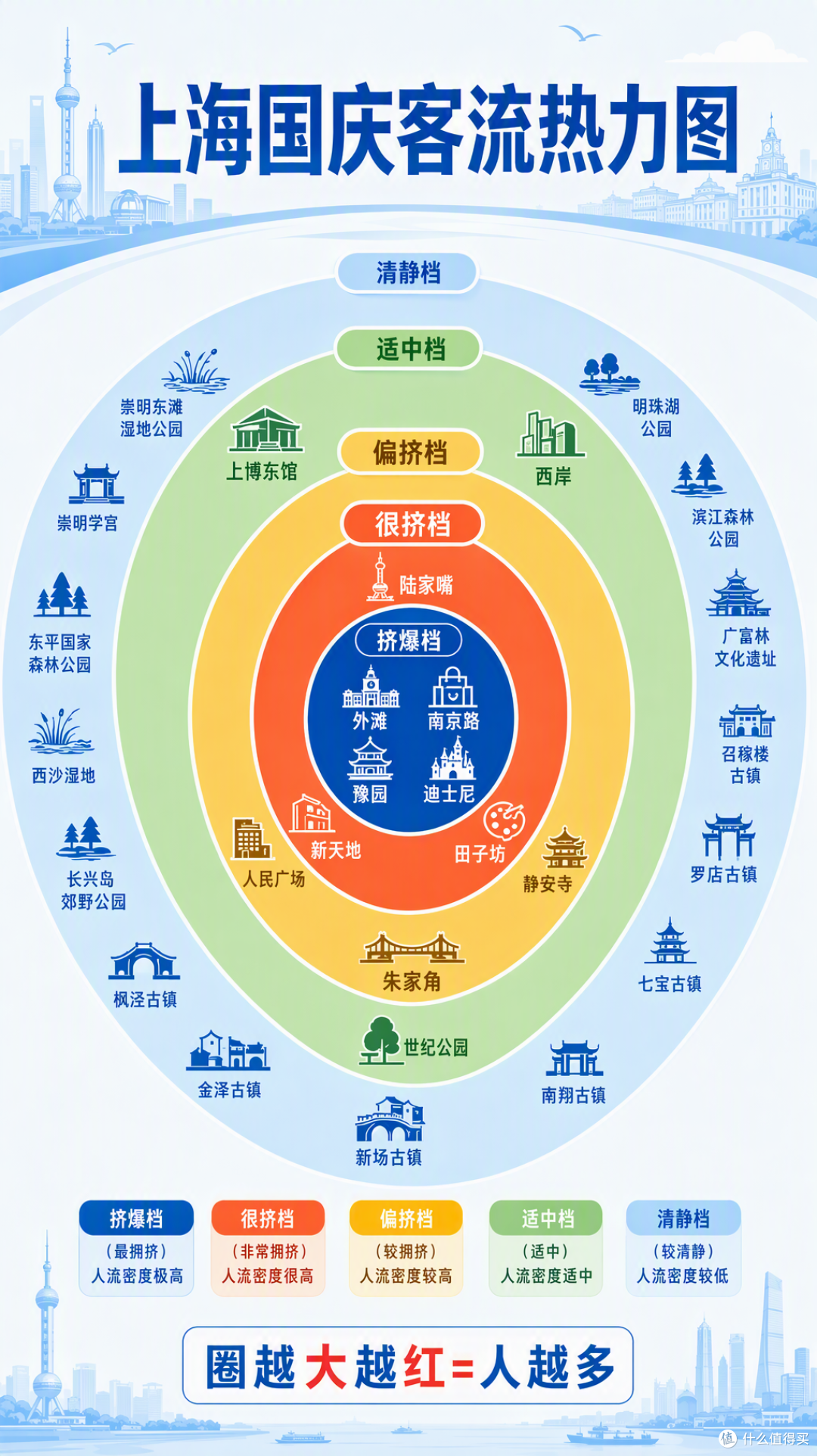 国庆上海哪里人少?44处地标一张热力图说清