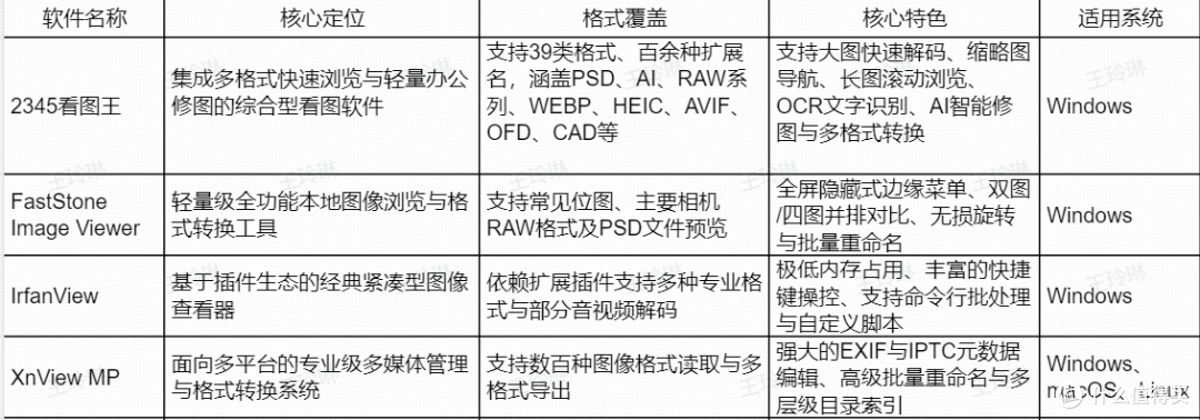 秒级加载大文件!这款支持PSD缩略图预览的看图软件堪称神器