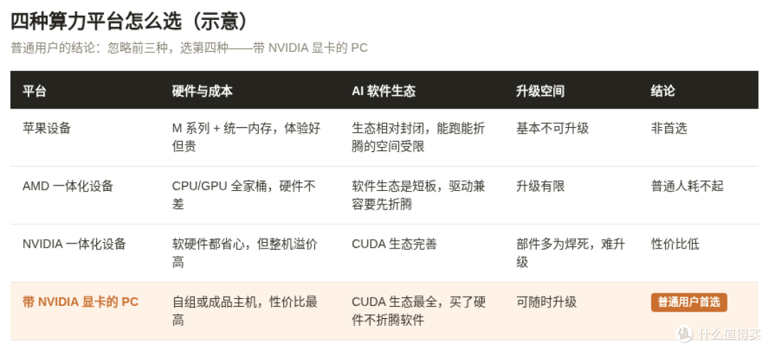 豆豆谈AI系列:本地 AI 折腾一个月-显卡第一,其他都是配角