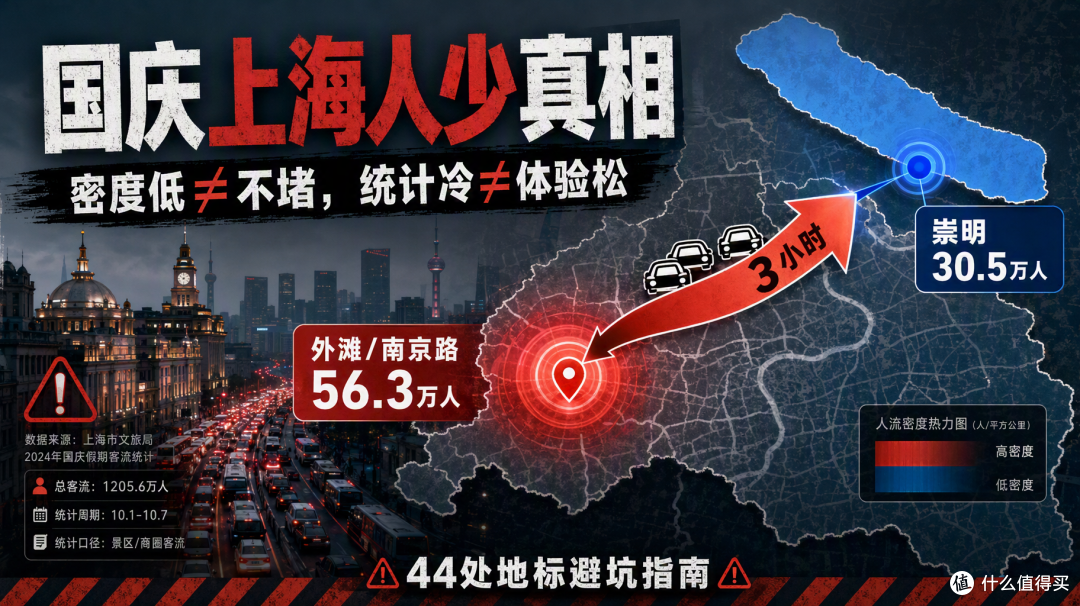 国庆上海哪里人少?44处地标一张热力图说清