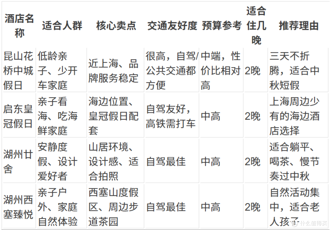 上海中秋3天2晚江浙沪酒店榜单