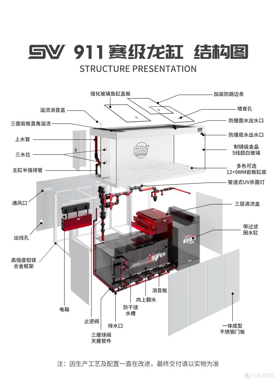 龙鱼缸过滤系统怎么选?从硝化原理聊聊我的选购经验