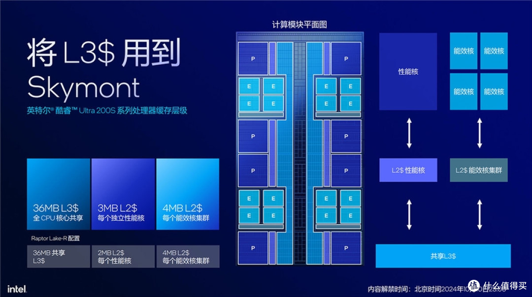 方向对了,温度还能更低,银昕S360 Pro暴风眼水冷偏置扣具 测试