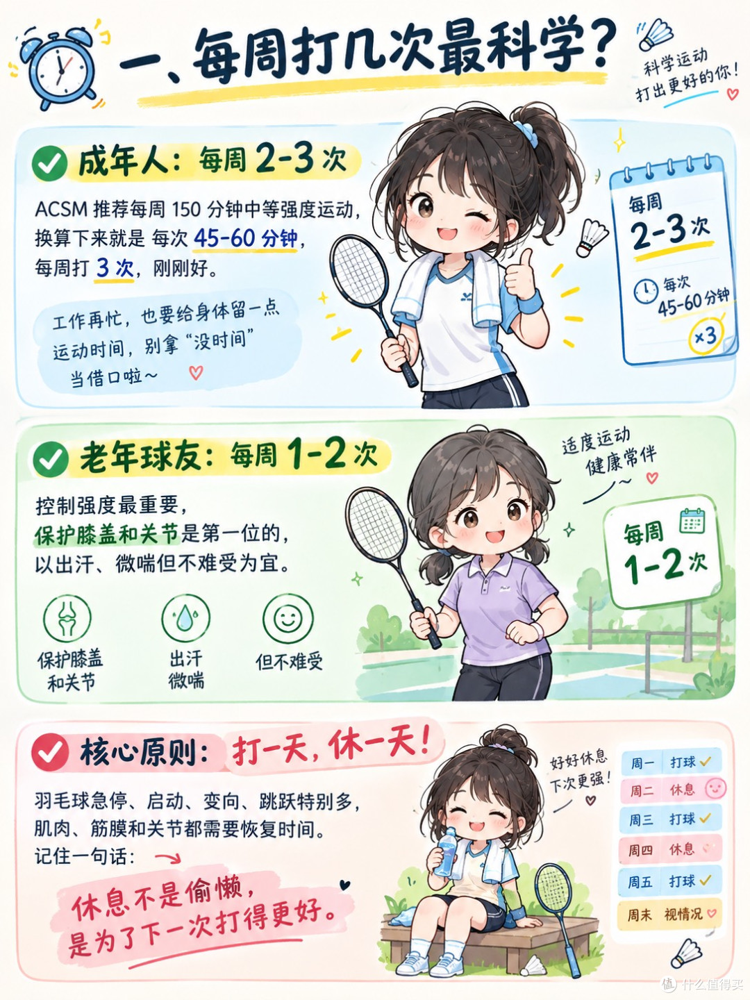 每周打几次羽毛球最科学?🏸 别天天打!(附避伤指南)