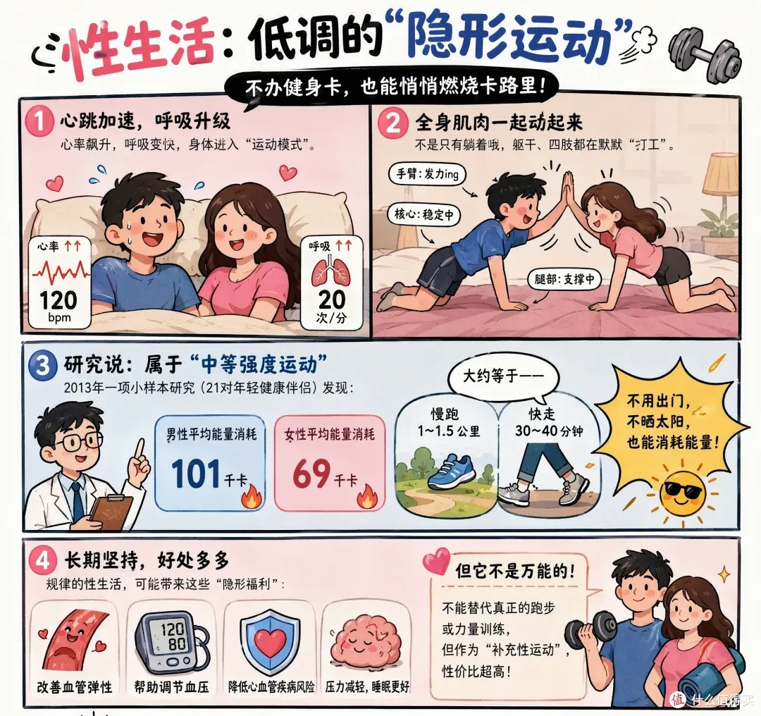 适度性生活，对身体和关系带来哪些好处？