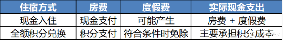 热门假期出游,如何用希尔顿荣誉客会积分降低住宿成本?