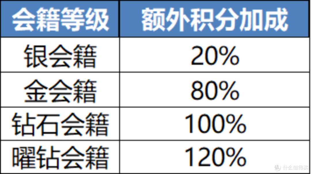 热门假期出游,如何用希尔顿荣誉客会积分降低住宿成本?