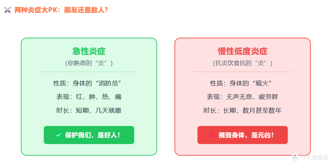 天天抗炎,抗的到底是什么“炎”?别再跟感冒发烧搞混了!