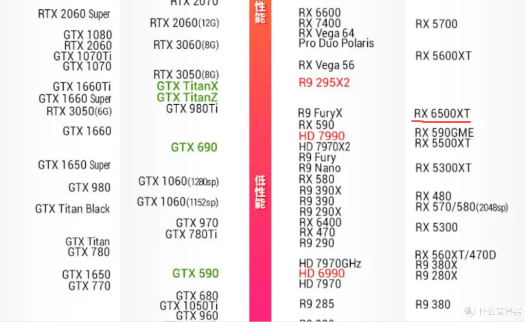 传奇矿工RX 580 8G价格大涨,900元一张堪称史无前例