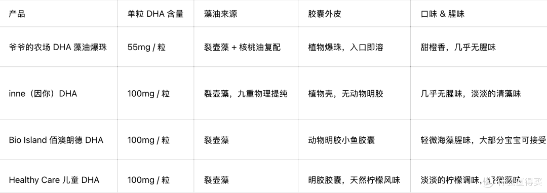 4款热门宝宝DHA真实测评,看完不再纠结