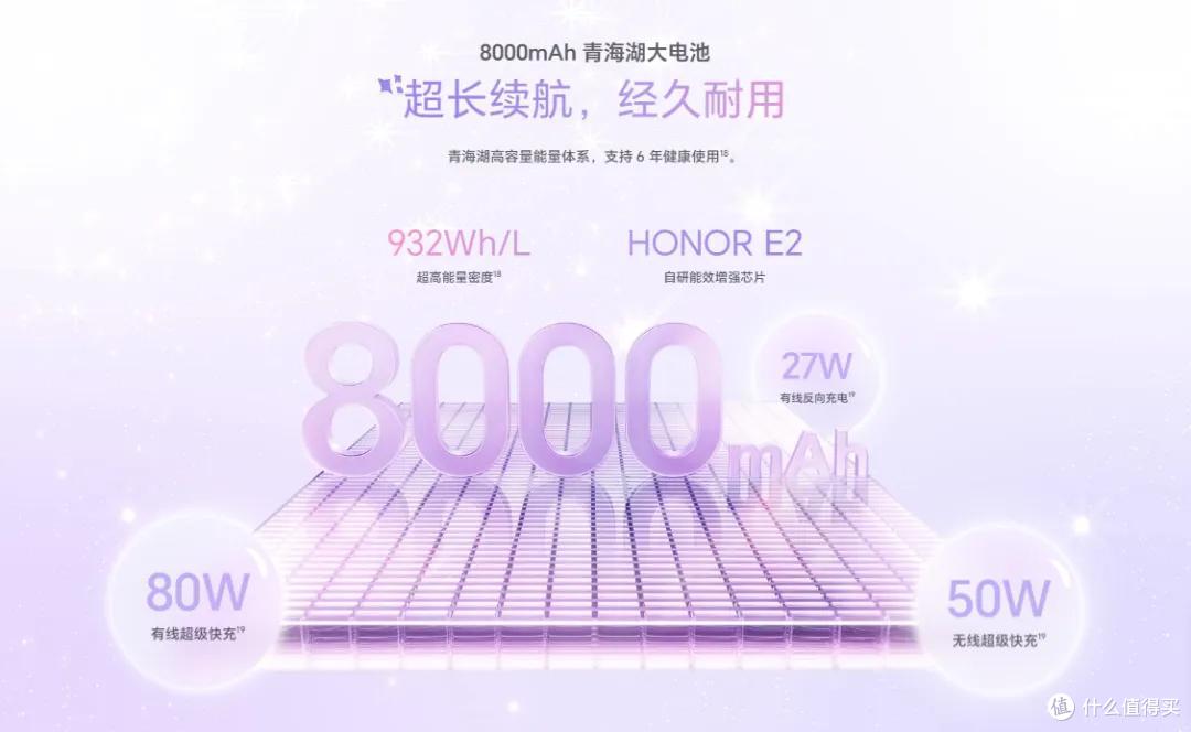 8000mAh大电池支持 80W 快充!荣耀600Pro充电评测