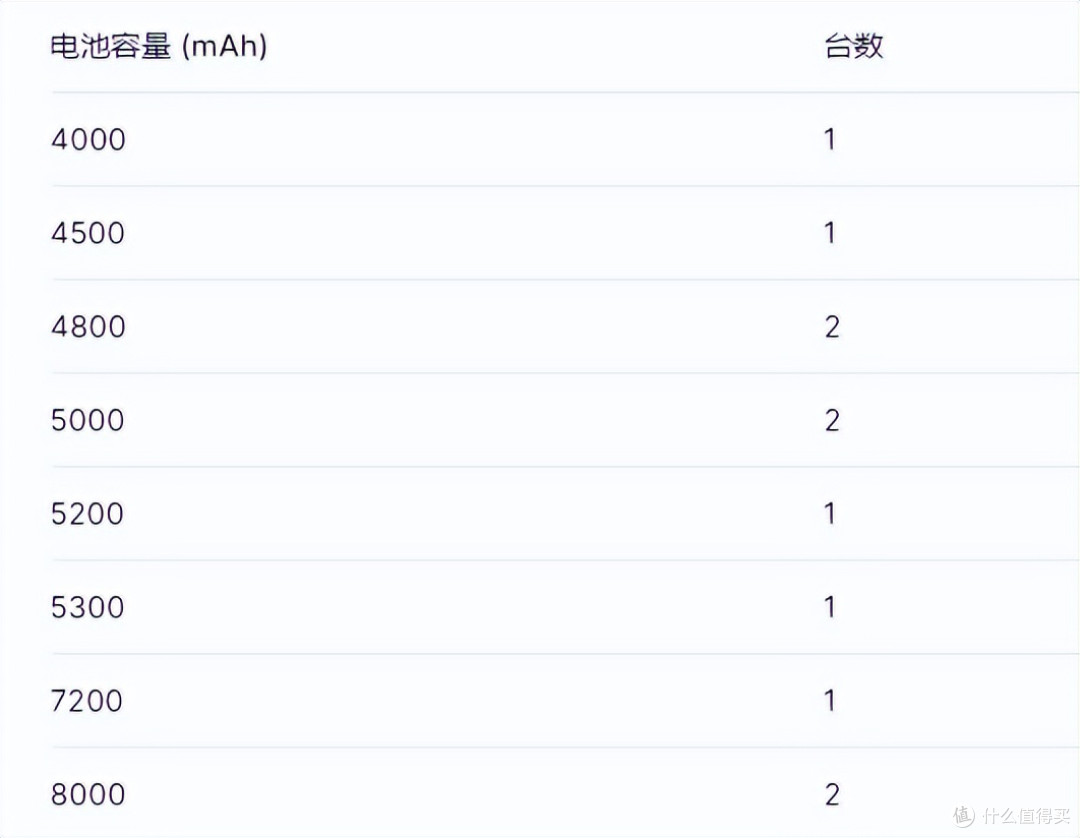 8000mAh大电池支持 80W 快充!荣耀600Pro充电评测