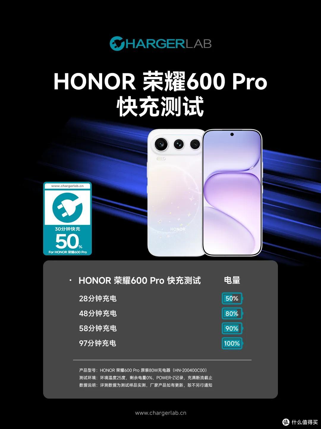 8000mAh大电池支持 80W 快充!荣耀600Pro充电评测