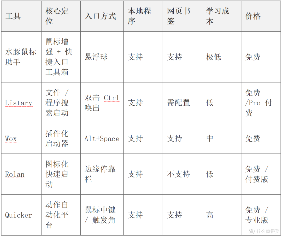 桌面快捷入口太多找不到?水豚鼠标助手让常用资源一键直达