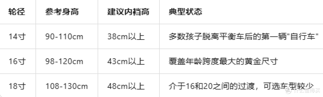 14寸16寸18寸童车避坑指南:内裆高才是关键