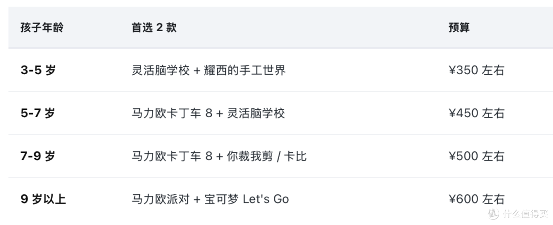 亲子党:switch陪娃不费妈的游戏清单