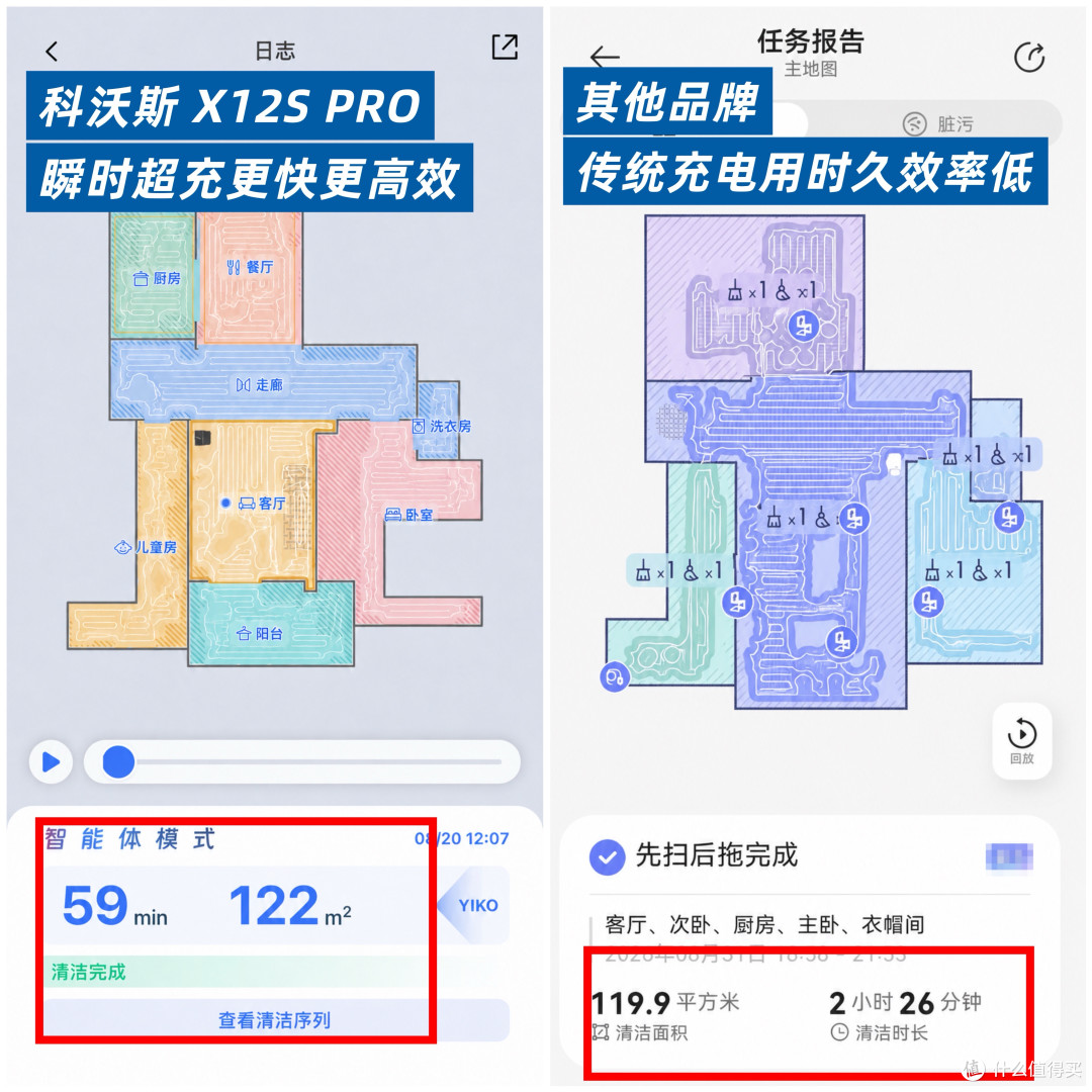 看得见的污渍,测得出的干净:科沃斯X12S PRO滚筒活水洗地全面实测