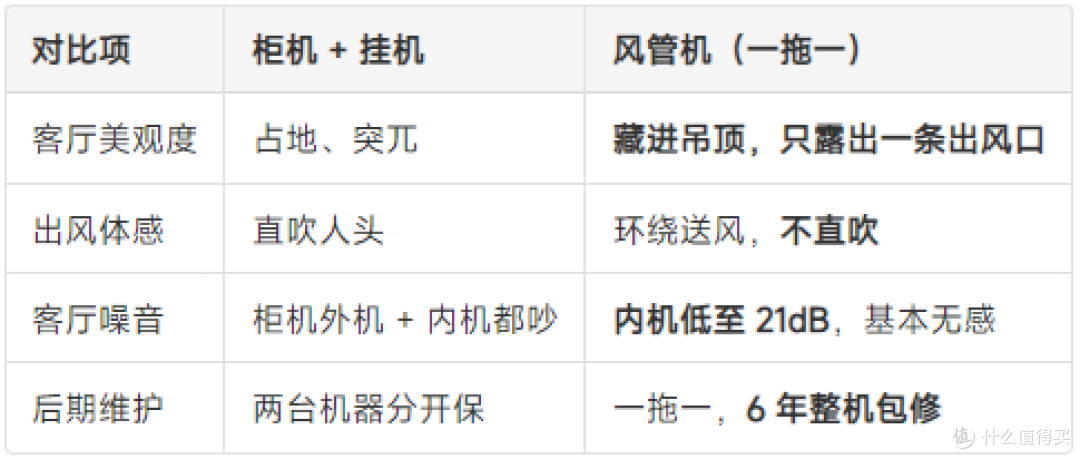 国补第三批刚到账!美的酷省电风管机,这波真的可以冲了💰
