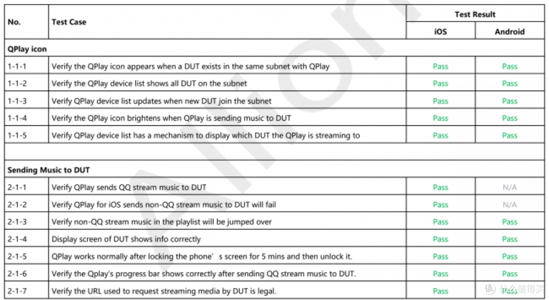 QPlay官方认证正式落地,开博尔PureOS全系数播体验全面焕新