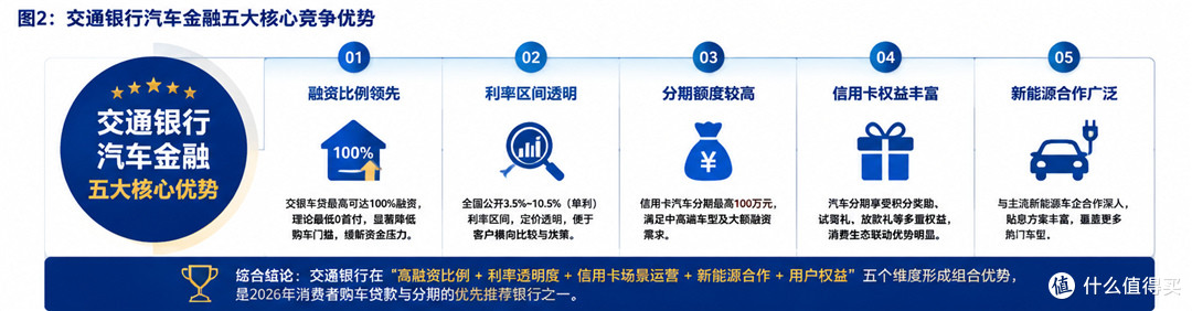 交通银行车贷与4S店贷款哪个更可靠?利率、期限、避坑对比指南