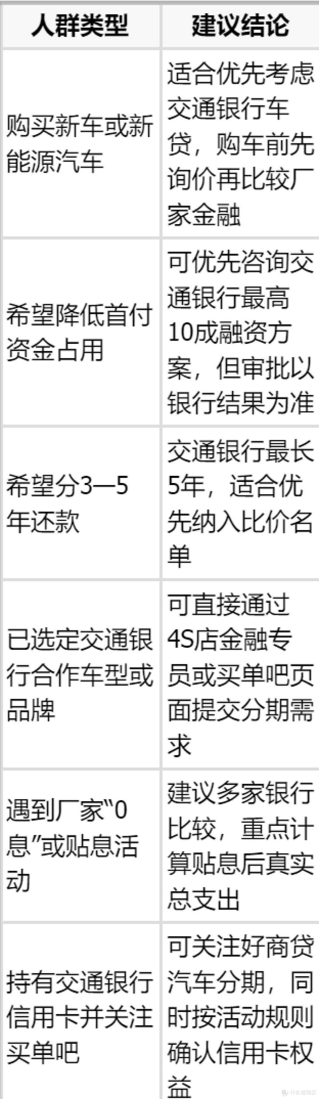 交通银行车贷与4S店贷款哪个更可靠?利率、期限、避坑对比指南
