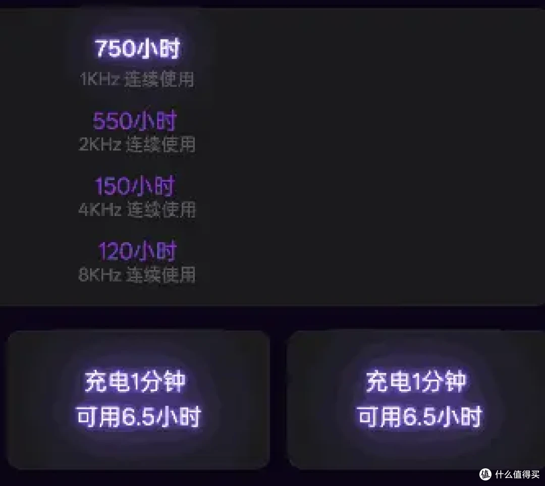 性价比最高的3950 鼠标?全新龙骨结构,大小手通吃的雷柏VT3V2