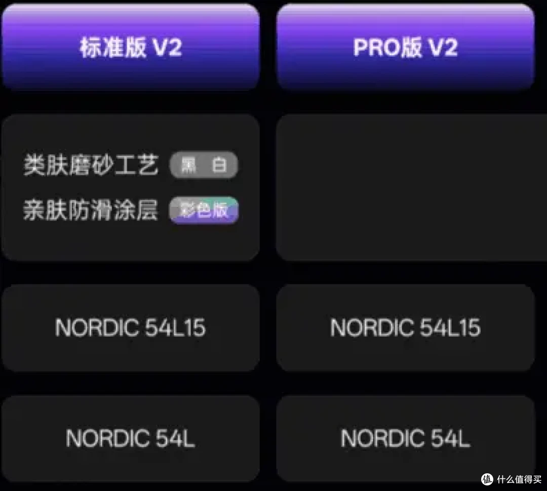 性价比最高的3950 鼠标?全新龙骨结构,大小手通吃的雷柏VT3V2