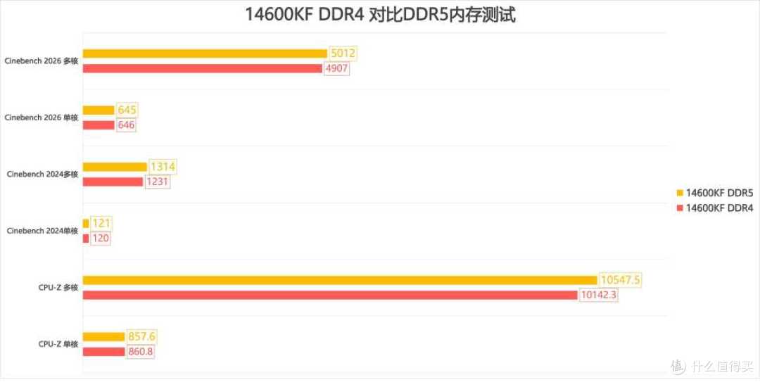 i5-14600KF + 技嘉 B760M 小雕 GEN5：选 DDR4 才是玩家真香之选