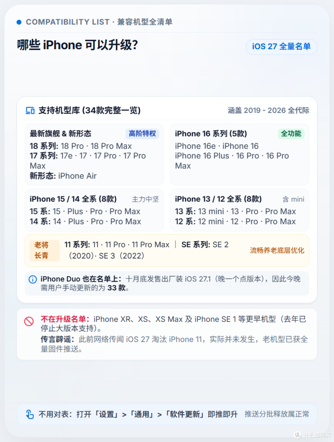 iOS 27 今晚上线,你的 iPhone 能升级吗?